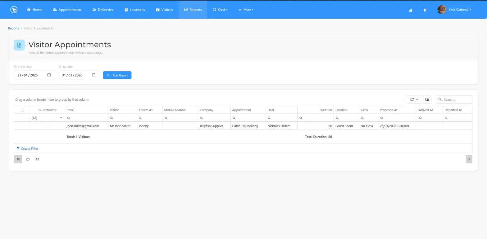 Visitor reporting dashboard showing live site data